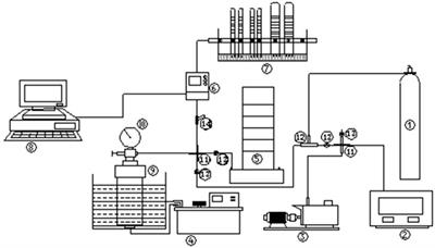 Experimental study and weighting analysis of factors influencing gas desorption